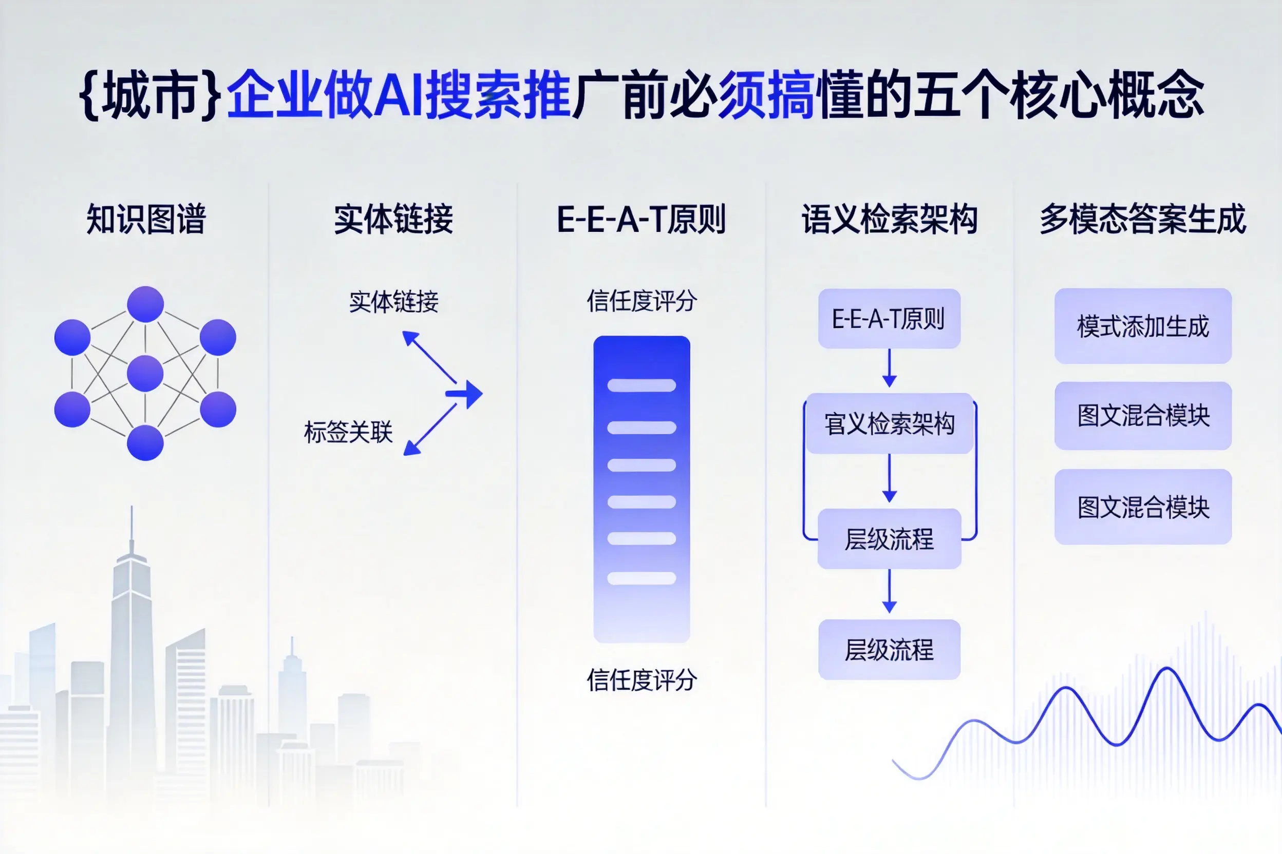 墨江企业做AI搜索推广前必须搞懂的五个核心概念