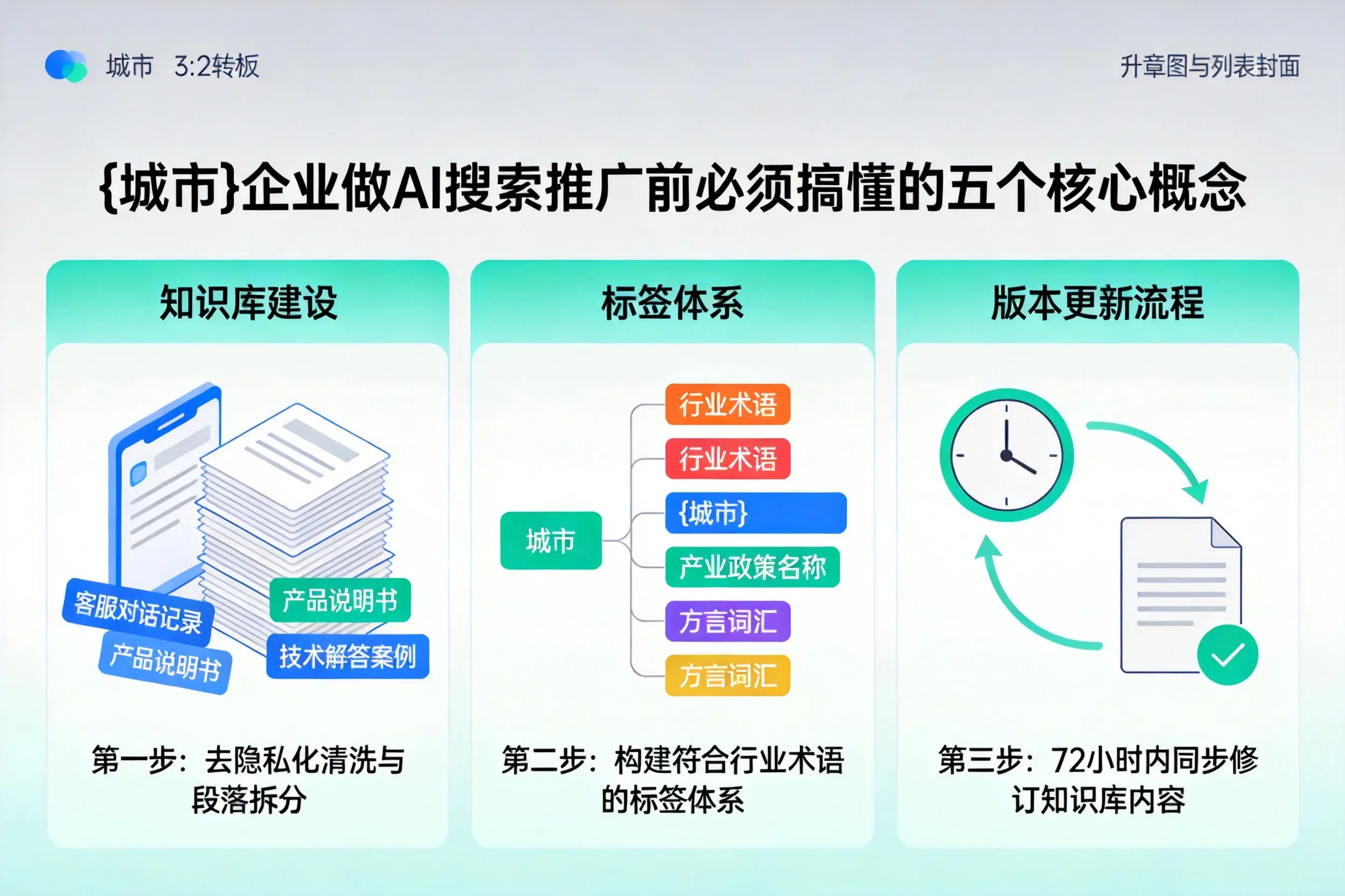 墨江企业做AI搜索推广前必须搞懂的五个核心概念